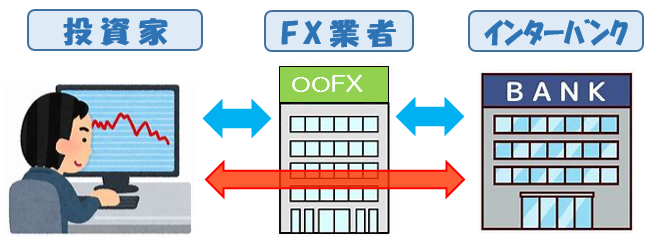 XM　取引方法