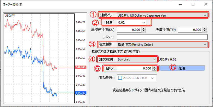 指値注文