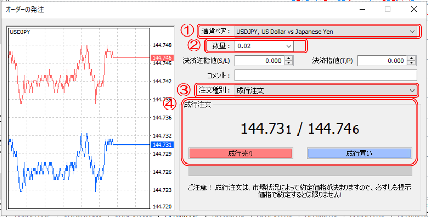 成行注文